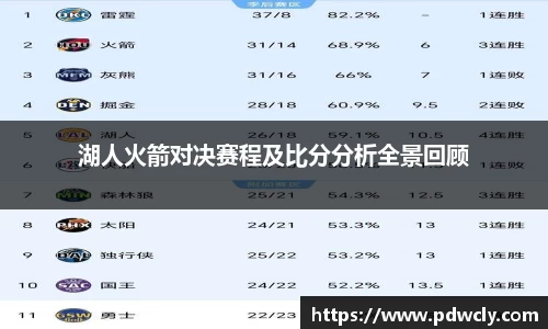 湖人火箭对决赛程及比分分析全景回顾