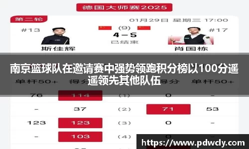 南京篮球队在邀请赛中强势领跑积分榜以100分遥遥领先其他队伍