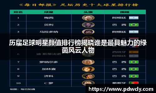 历届足球明星颜值排行榜揭晓谁是最具魅力的绿茵风云人物